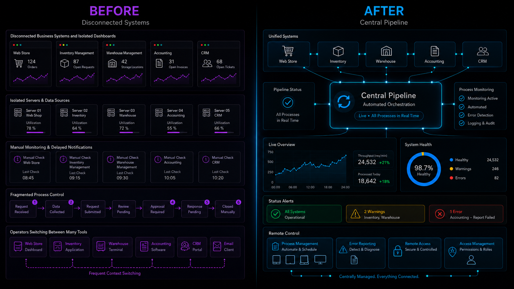 Case 4 before and after process visual