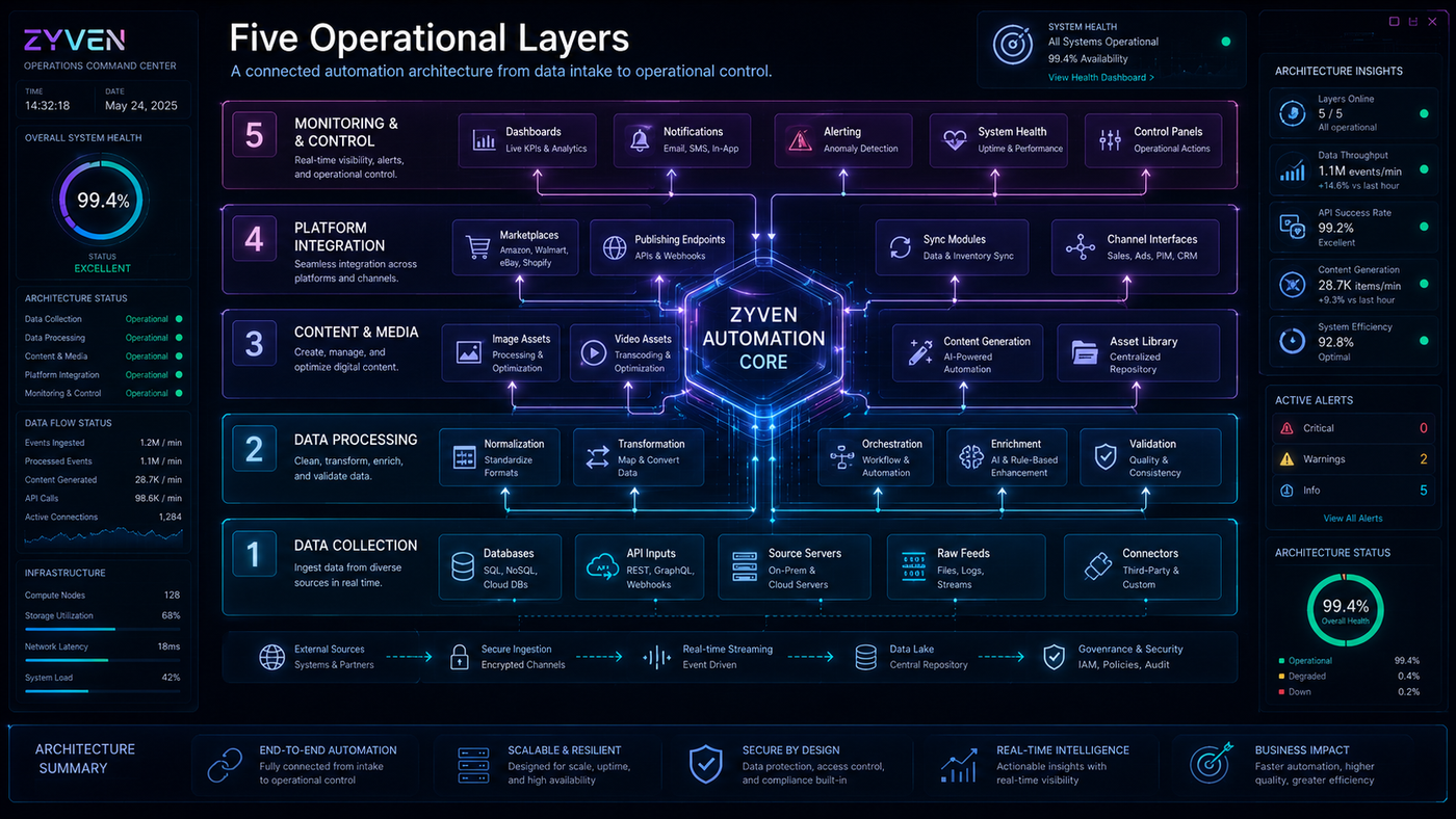 Automation layer map visual